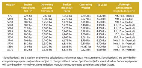 skid steer blue book values|bobcat blue book value chart.